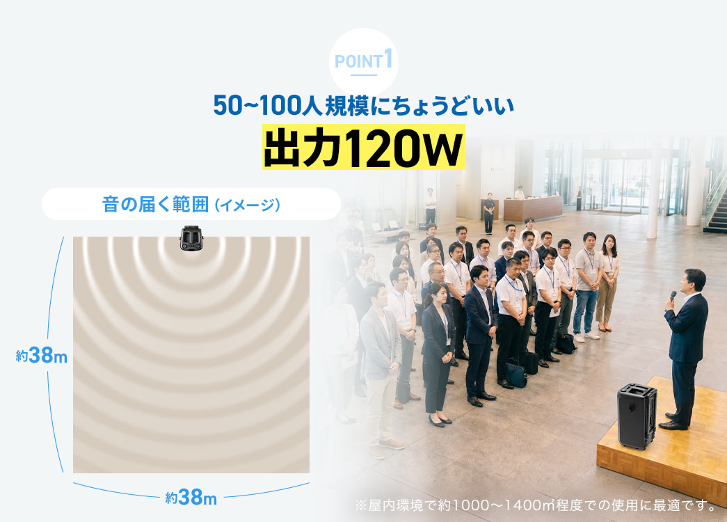 50~100人規模にちょうどいい出力120W。※屋内環境で約1000~1400㎡程度での使用に最適です。