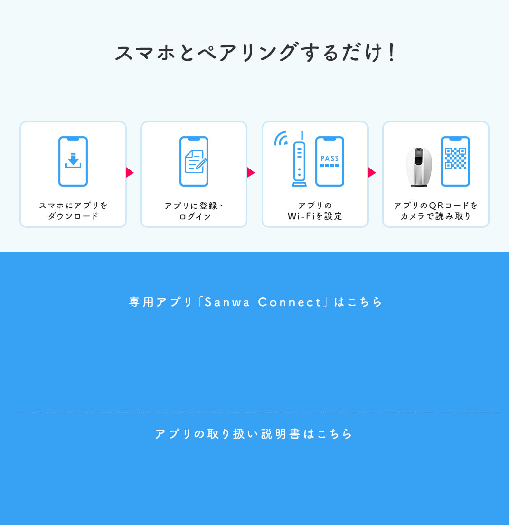 スマホとペアリングするだけ 専用アプリ「Sanwa Connect」はこちら アプリの取り扱い説明書はこちら