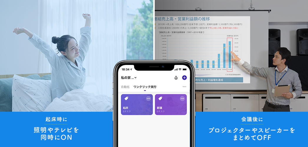 起床時に照明やテレビを同時にON 会議後にプロジェクターやスピーカーをまとめてOFF