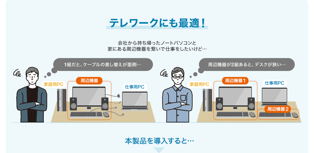 テレワークにも最適！