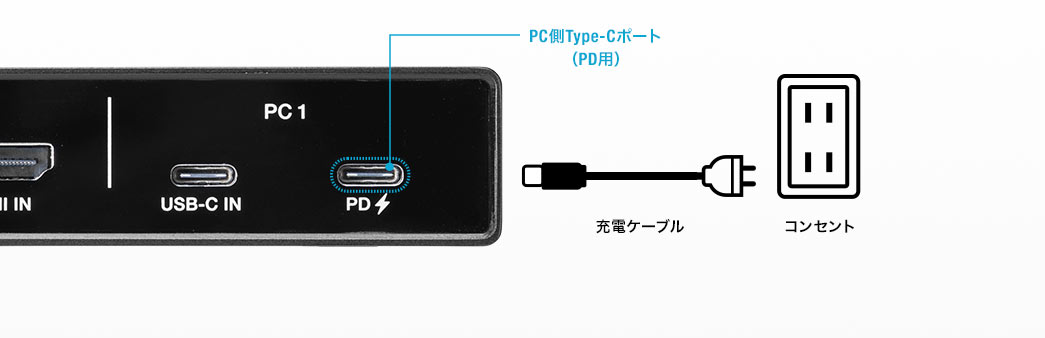 PC側Type-Cポート（PD用）