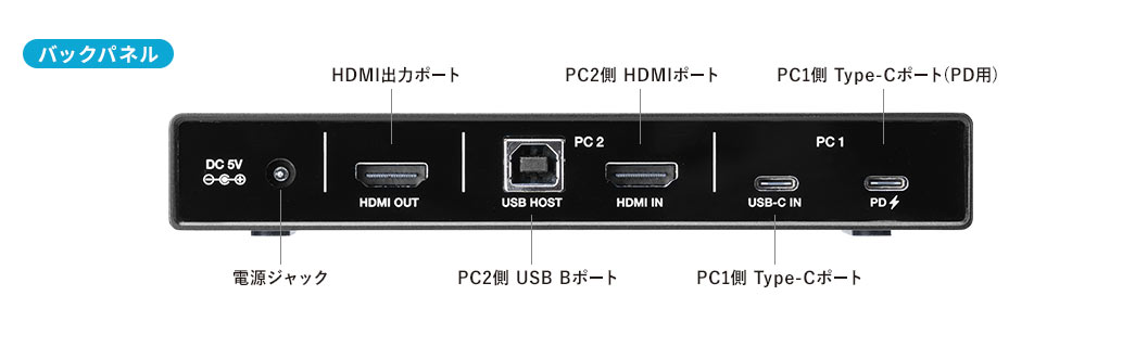 バックパネル