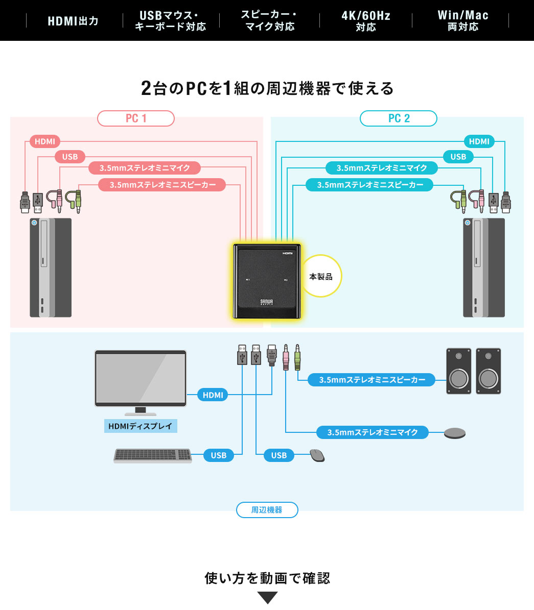 2台のPCを1組の周辺機器で使える