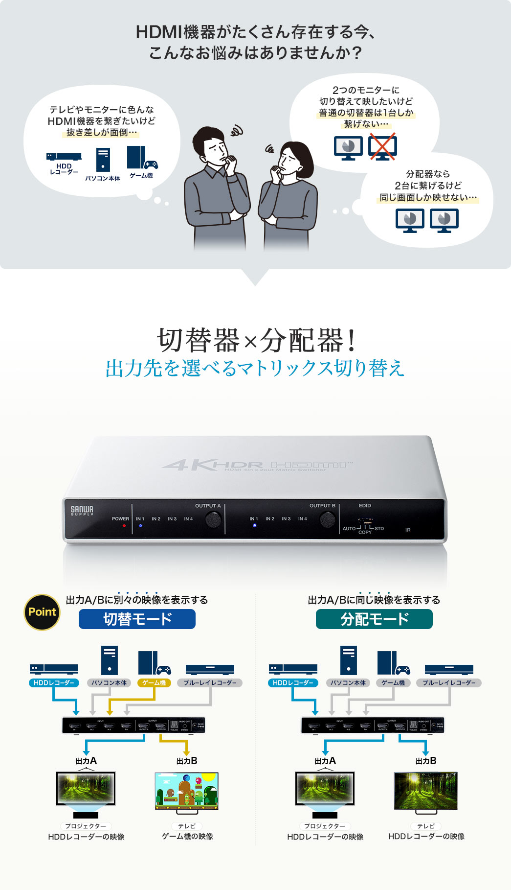 HDMI機器がたくさん存在する今、こんなお悩みはありませんか？ 切替器×分配器！出力先を選べるマトリックス切り替え