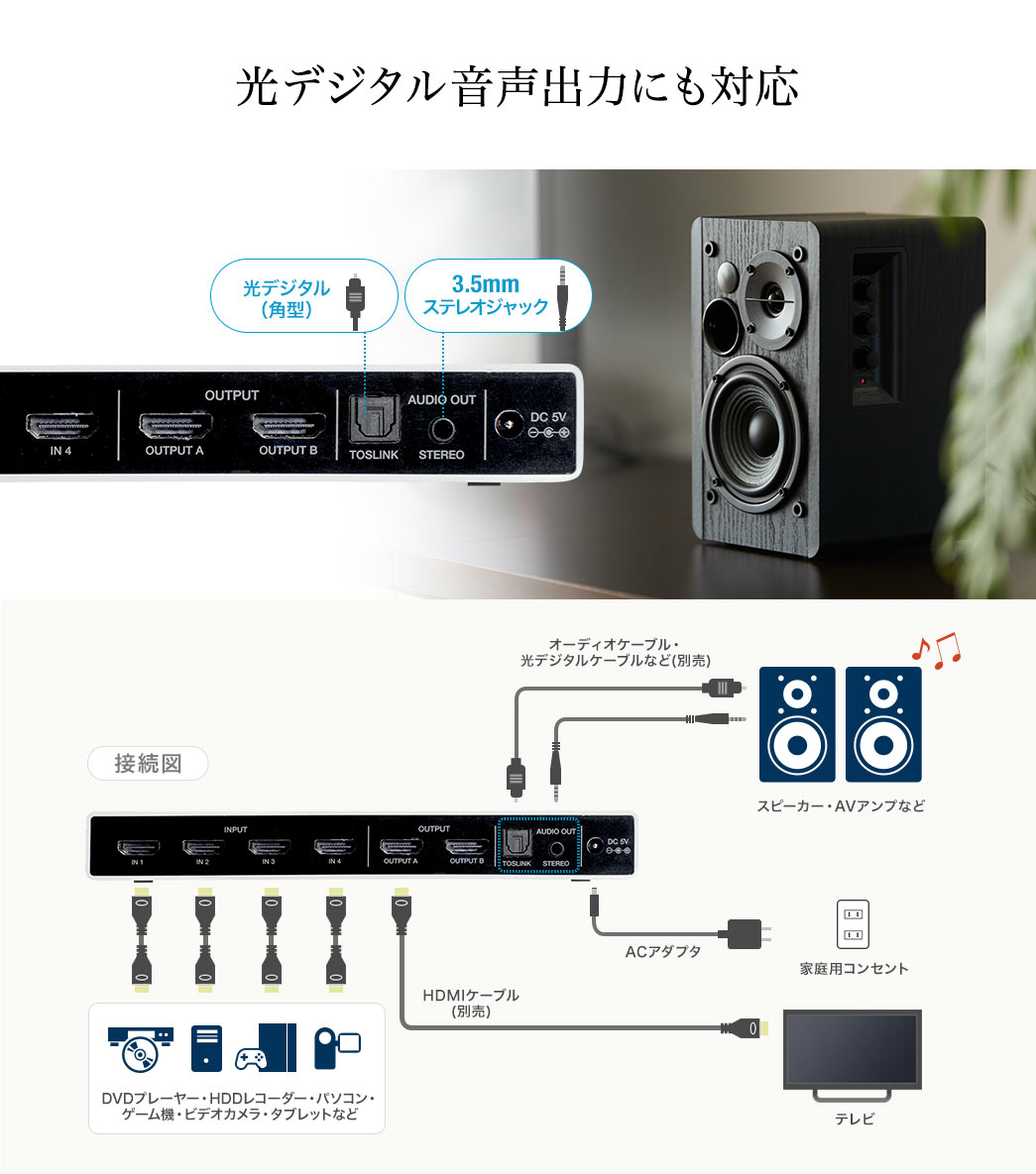 光デジタル音声出力にも対応