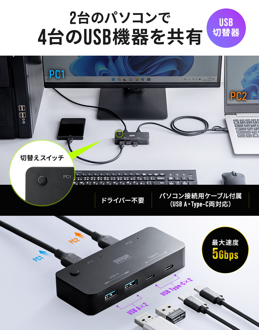2台のパソコンで4台のUSB機器を共有できるUSB切替器。ドライバー不要で、パソコン接続用のUSBケーブルを付属しています。