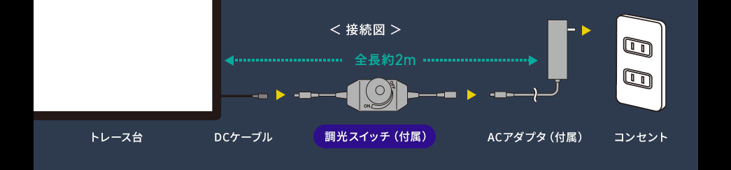 接続図