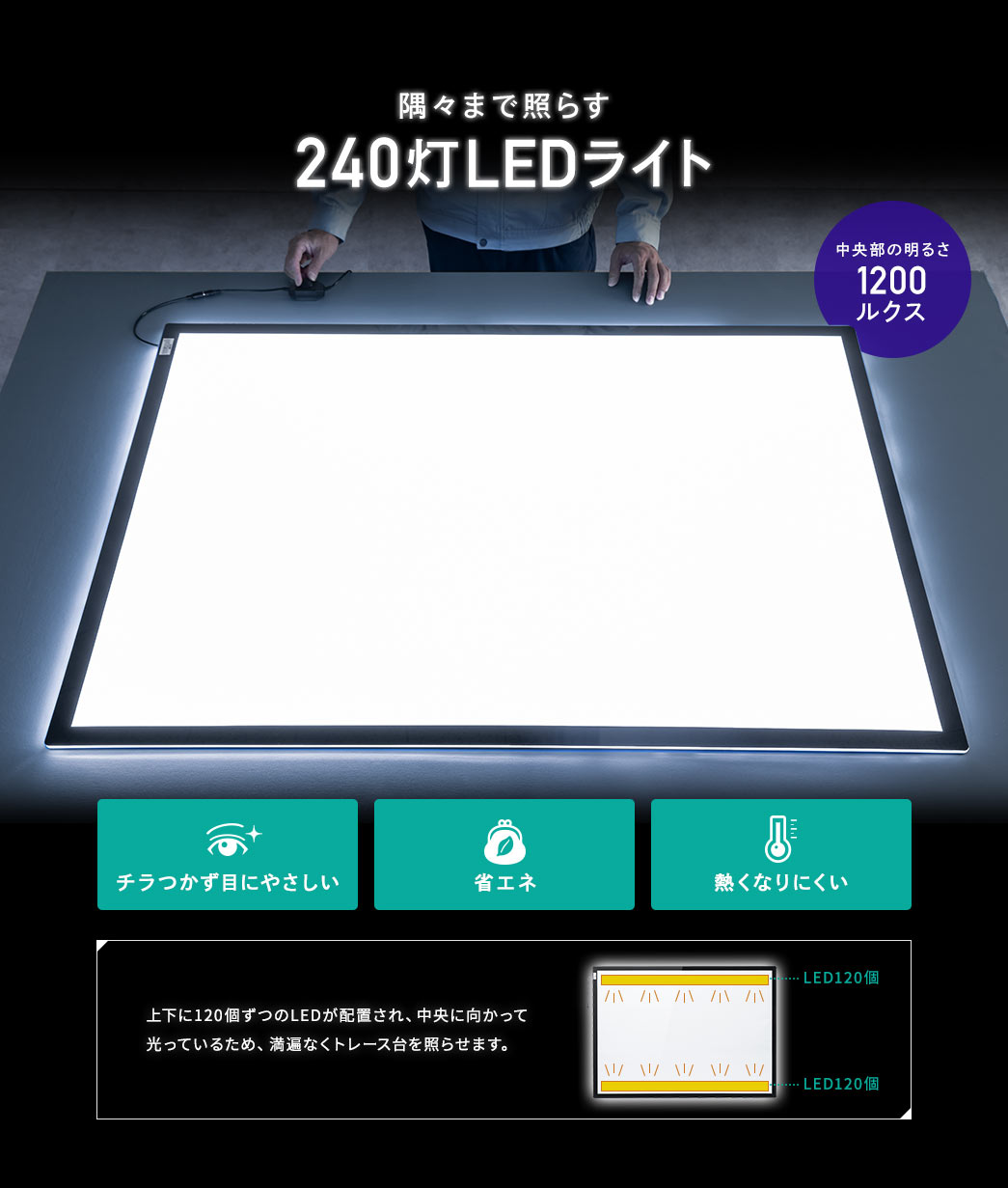 隅々まで照らす 240灯LEDライト