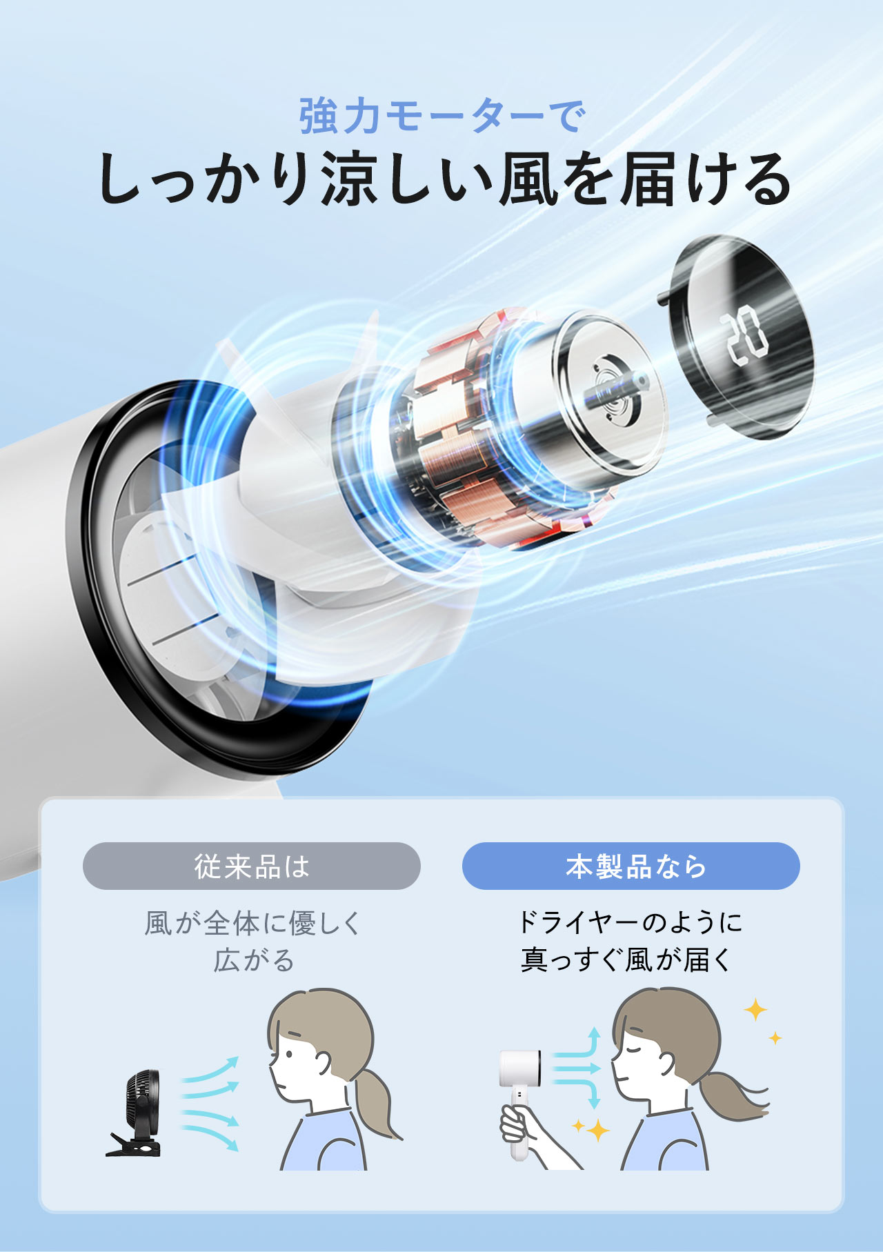 強力モーターで、しっかり涼しい風を届ける。従来品では、風が全体に優しく広がる、本製品なら、ドライヤーのように、真っすぐ風が届きます。