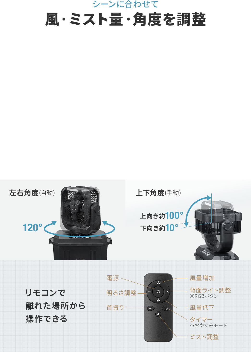シーンに合わせて風・ミスト量・角度を調整することが可能で、左右角度（自動）は120°、上下角度（手動）は上向き約100°、下向き約10°まで可動します。また付属のリモコンで離れた場所から操作も可能です。