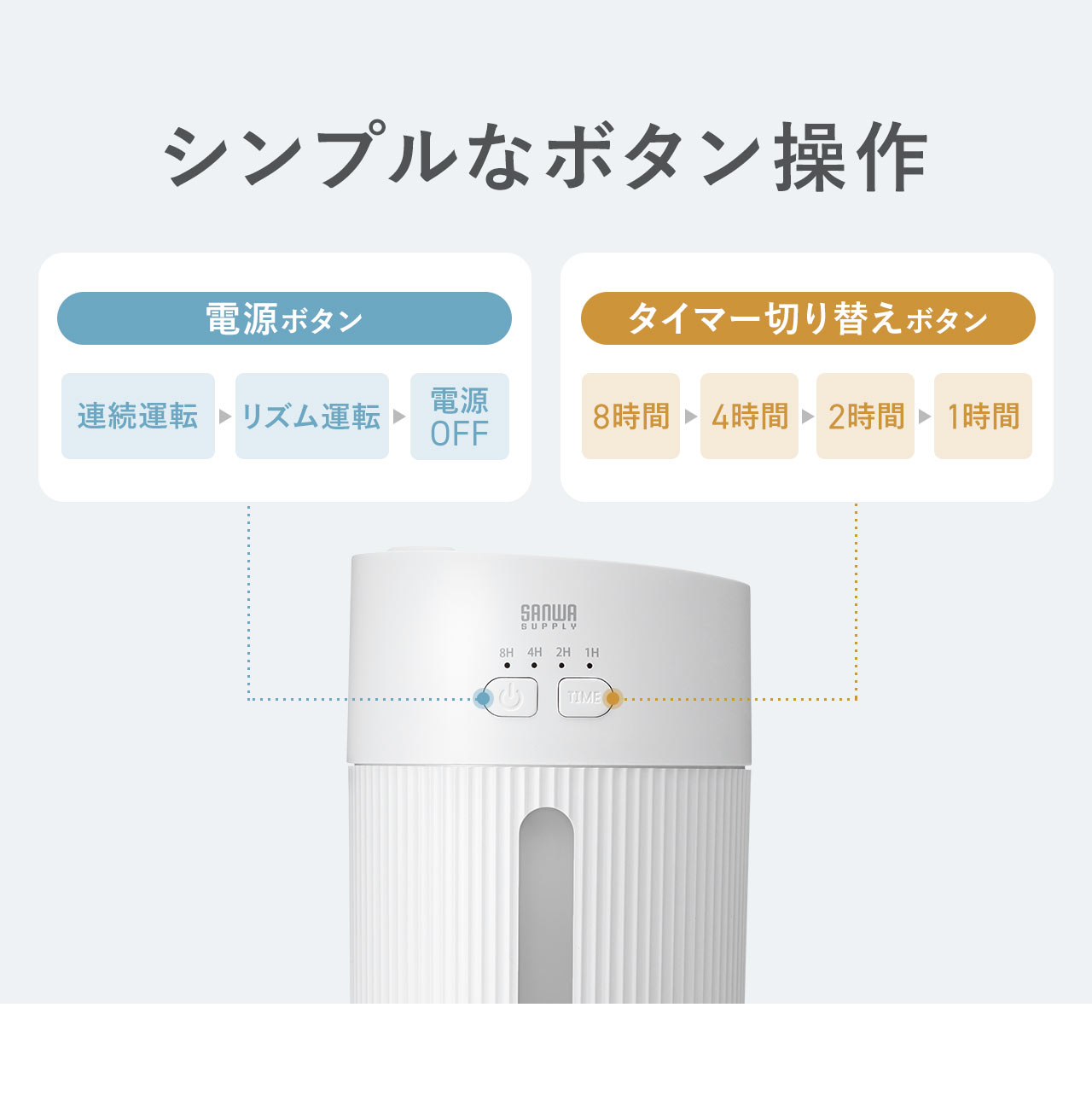 シンプルなボタン操作。電源ボタンは、連続運転・リズム運転・電源OFFの切り替えが可能。タイマー切り替えボタンでは、8時間、4時間、2時間、1時間の設定ができます。