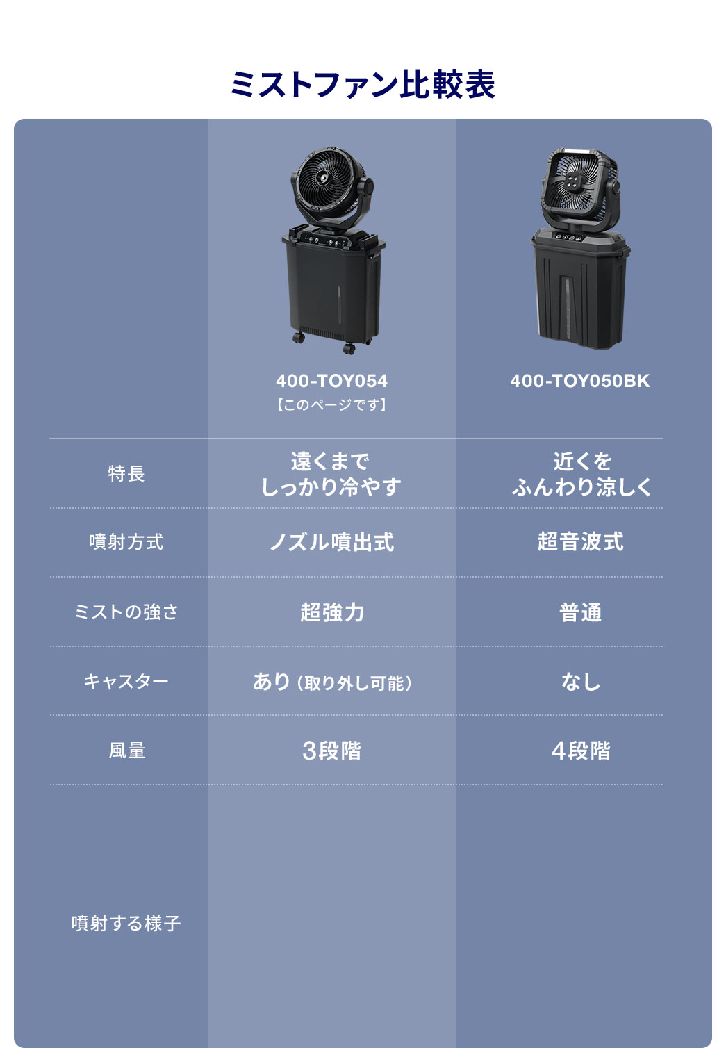 ミストファン比較表
