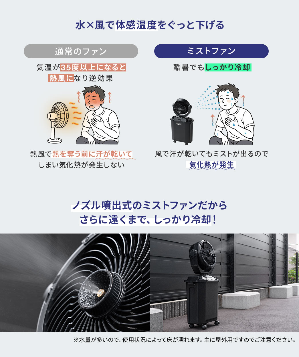 通常のファンは気温が35度以上になると熱風で逆効果になることもありますが、ミストファンは水と風で体感温度をぐっと下げて酷暑でもしっかり冷却することができます。ノズル噴射式のミストファンだからさらに遠くまで、しっかり冷却！