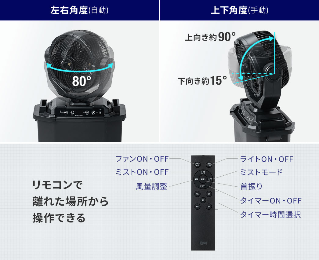左右角度（自動）は80°、上下角度（手動）は上向き約90°、下向き約15°まで可動します。また付属のリモコンで離れた場所から操作も可能です。
