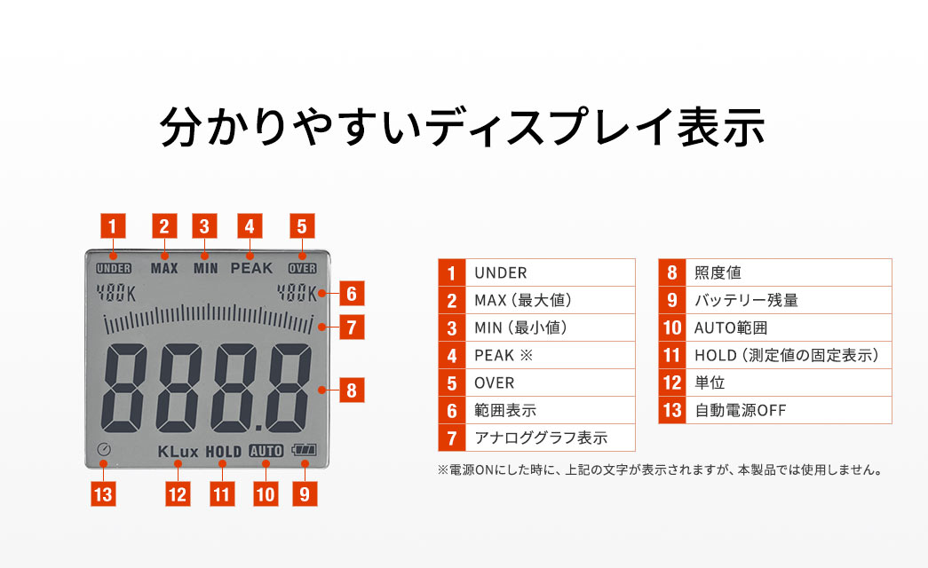 分かりやすいディスプレイ表示