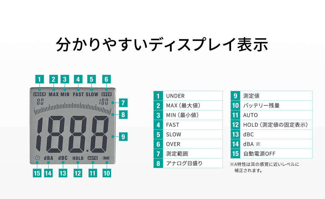 分かりやすいディスプレイ表示