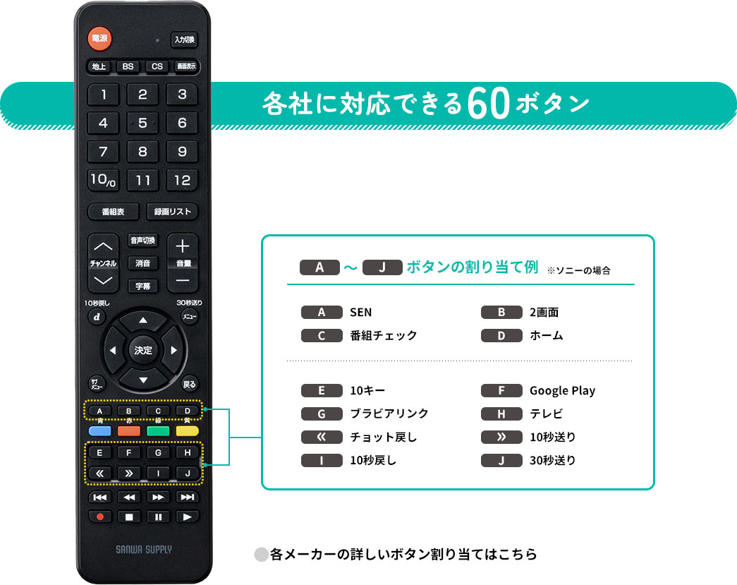 各社に対応できる60ボタン 各メーカーの詳しいボタン割り当てはこちら