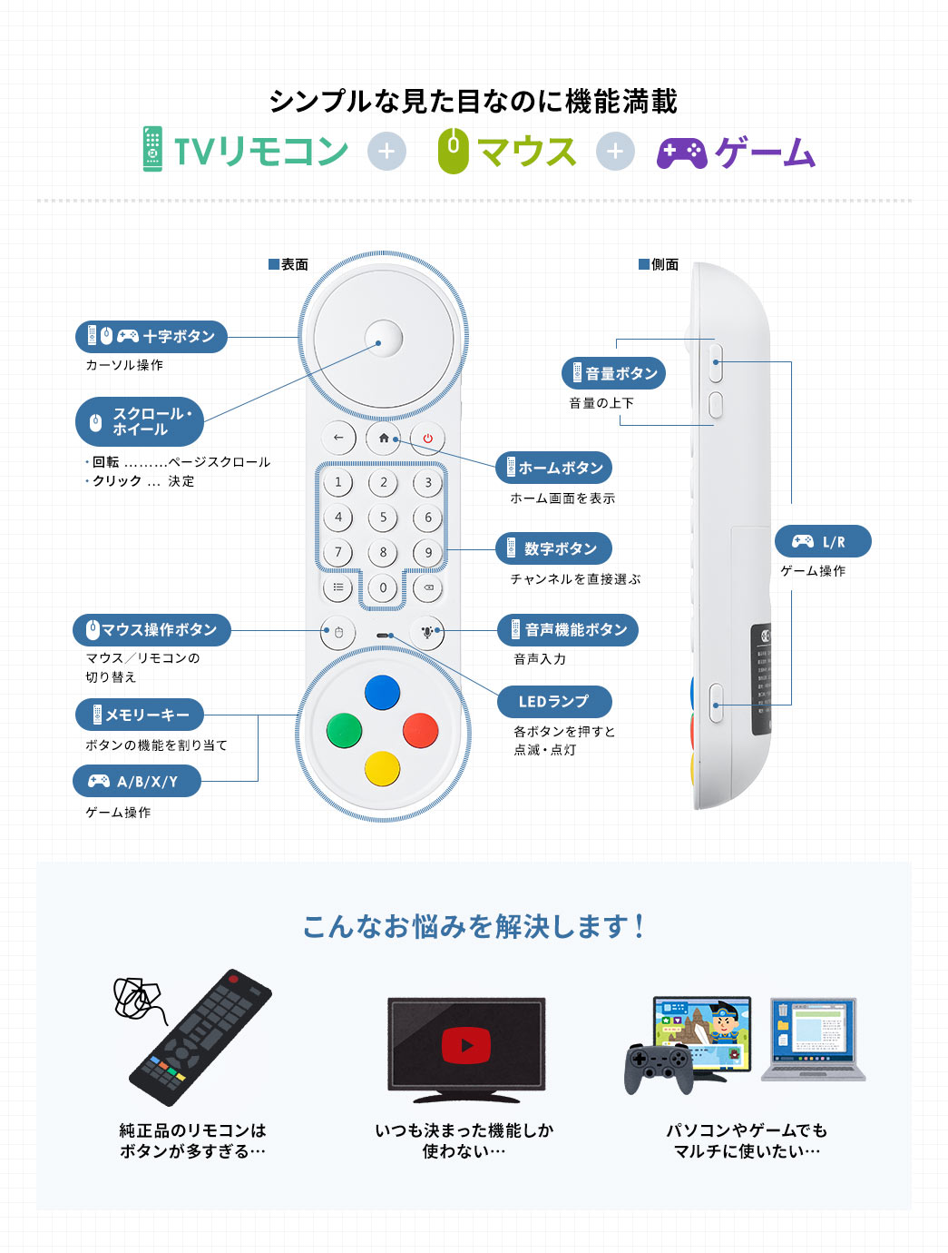 シンプルな見た目なのに機能満載 TVリモコン+マウス+ゲーム