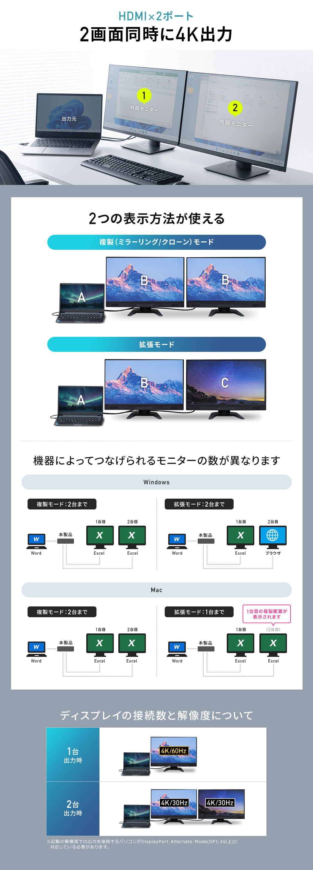 HDMI×2ポート 2画面同時に4K出力