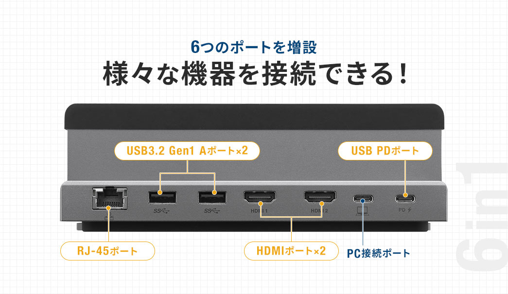 6つのポートを増設 様々な機器を接続できる！