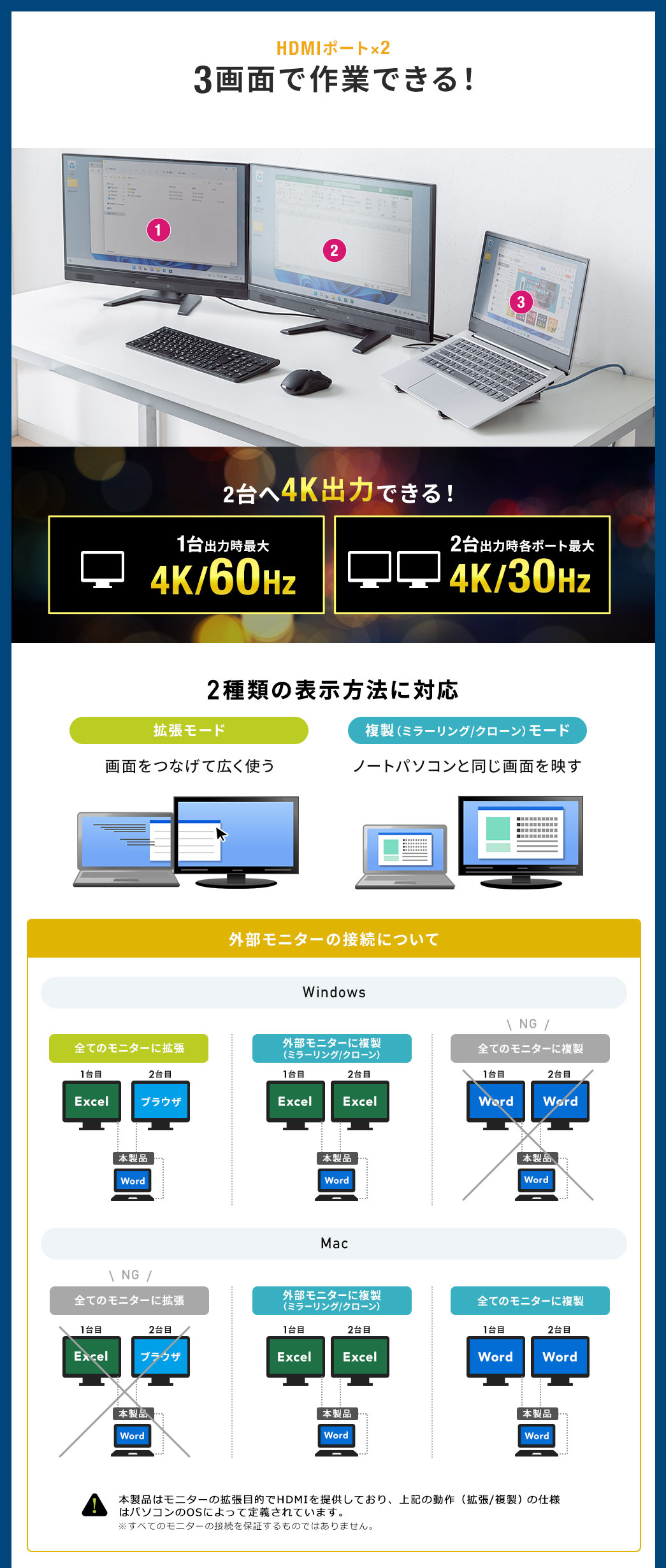 HDMIポート×2 3画面で作業できる！ 2台へ4K出力できる！