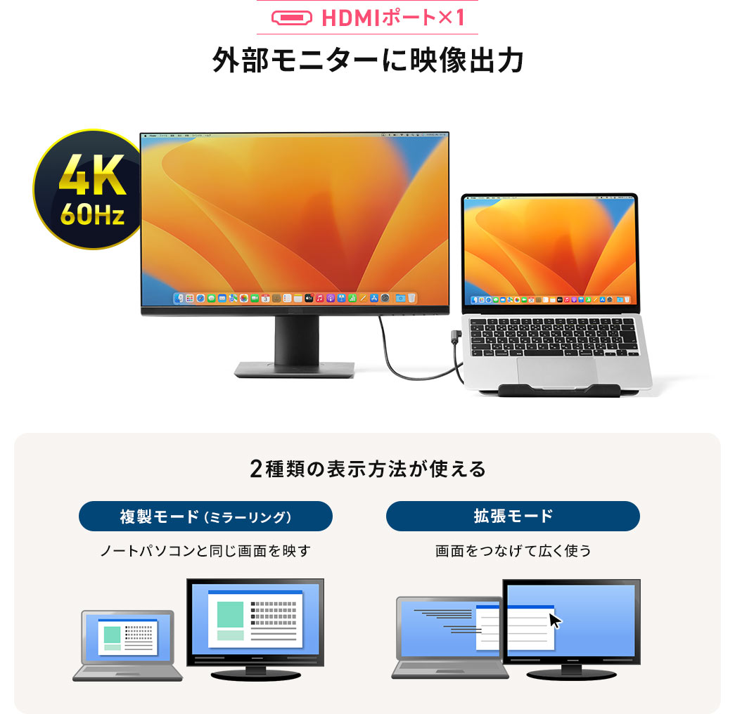 HDMIポート×1 外部モニターに映像出力