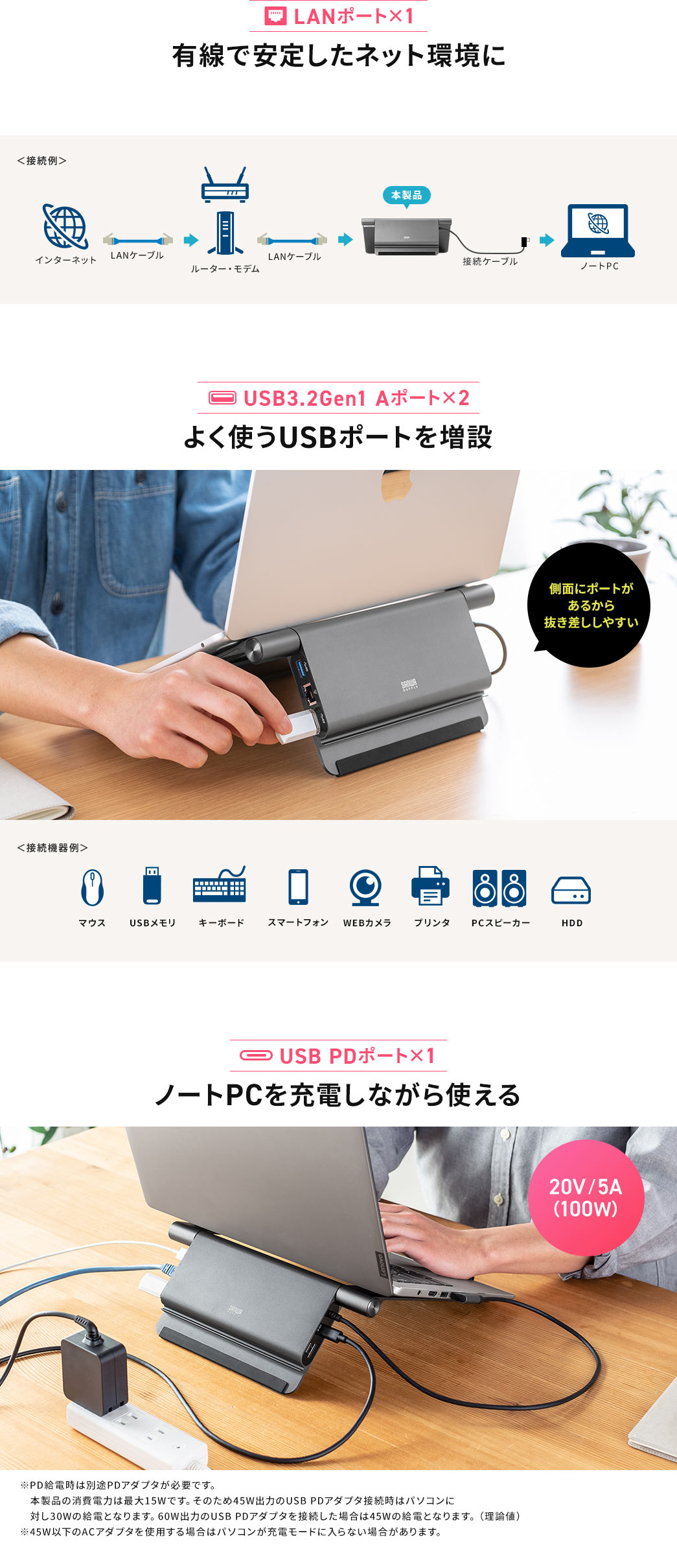 LANポート×1 有線で安定したネット環境に USB3.2Gen1 Aポート×2 よく使うUSBポートを増設 USB PDポート×1 ノートPCを充電しながら使える