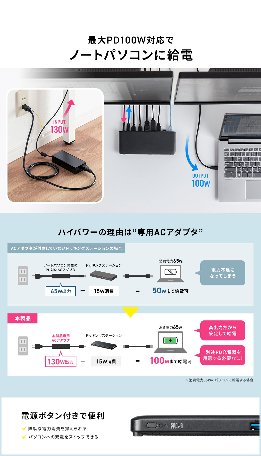 11ポートをひとつに集約