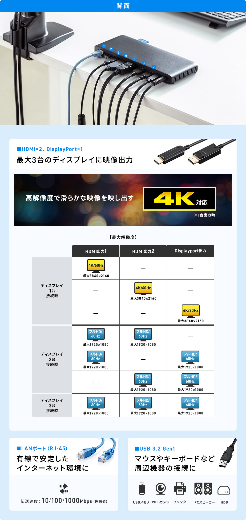 背面 高解像度で滑らかな映像を映し出す4K/60Hz対応