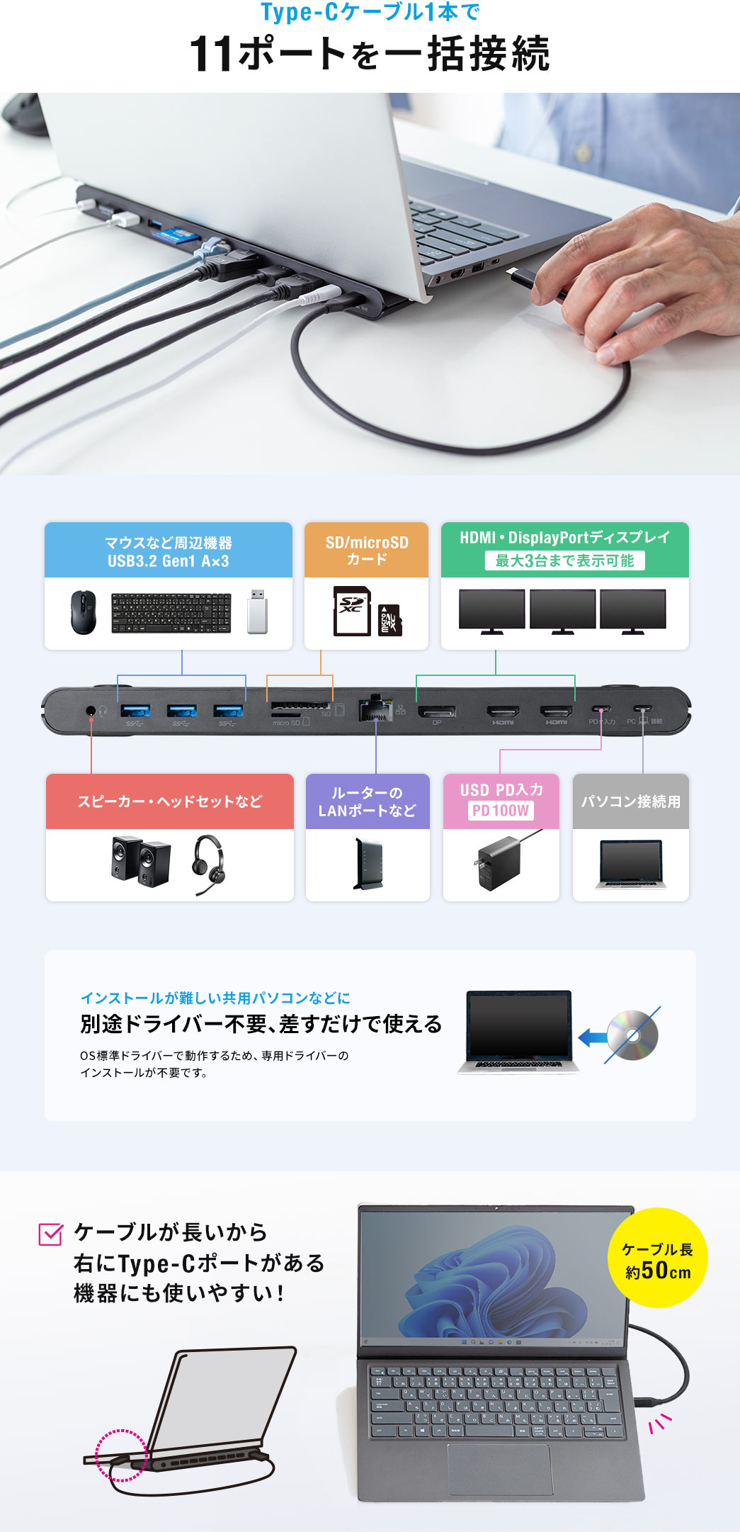 Type-Cケーブルを1本で11ポートを一括接続