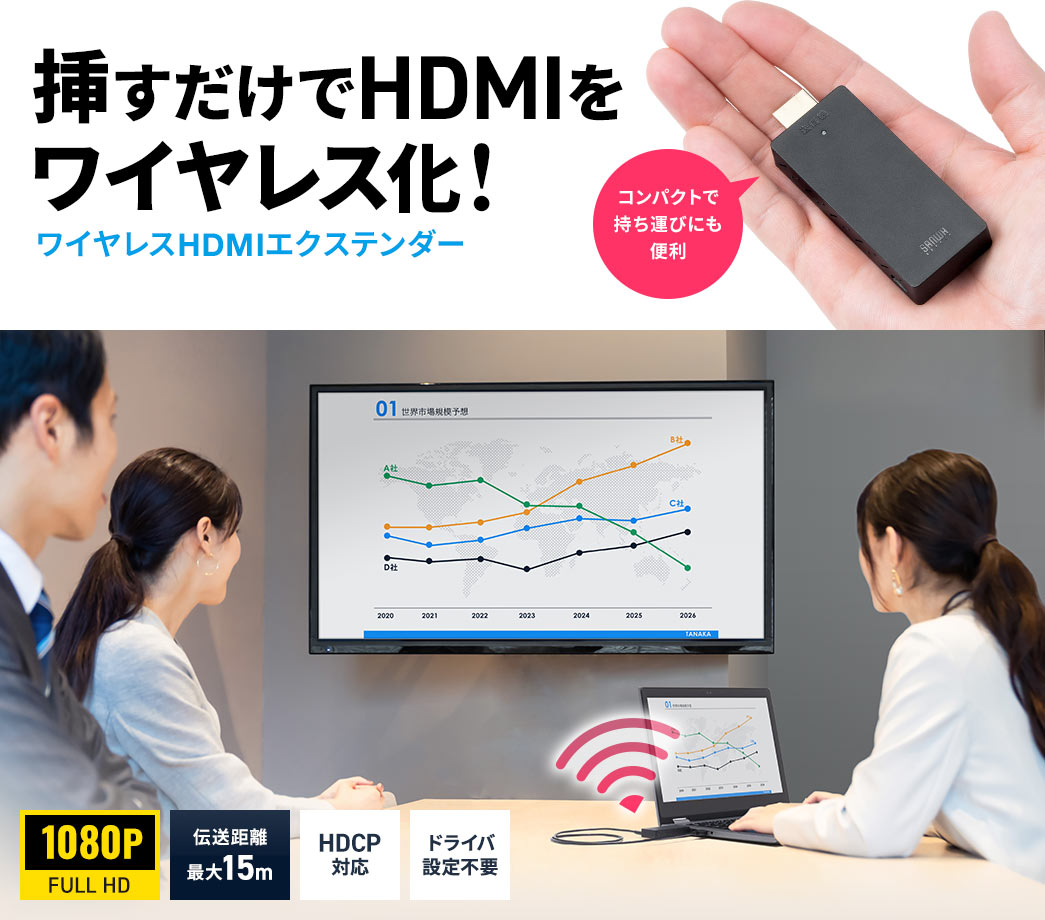 挿すだけでHDMIワイヤレス化！ ワイヤレスHDMIエクステンダー