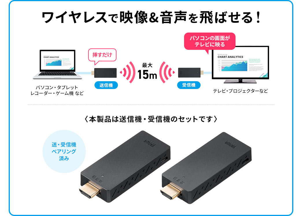 ワイヤレスで映像&音声を飛ばせる！