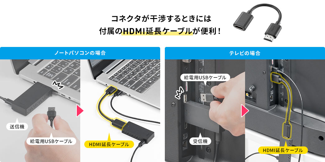 コネクタが干渉するときには付属のHDMI延長ケーブルが便利！