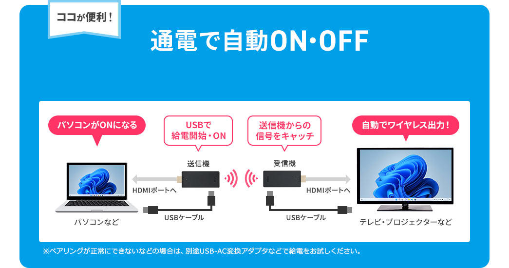 通電で自動ON・OFF