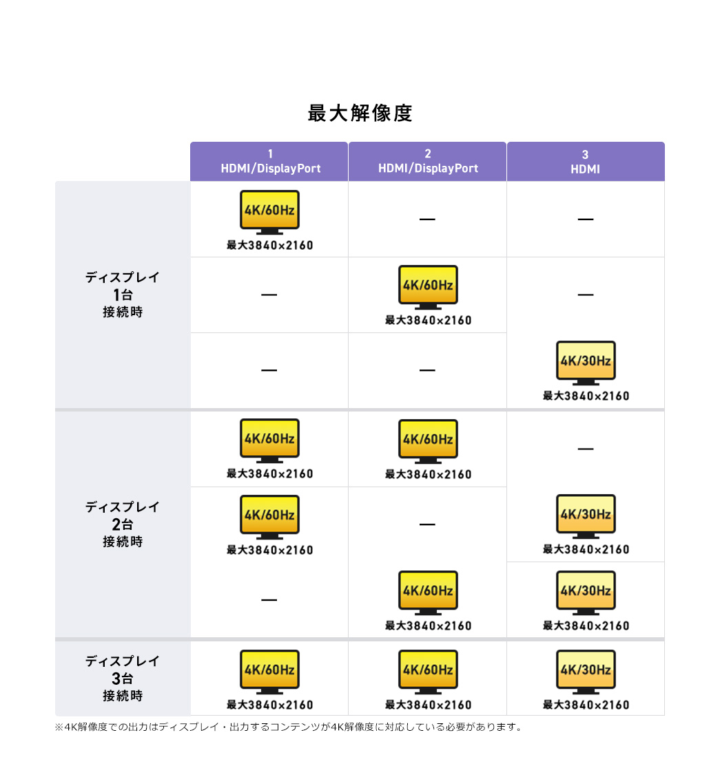 最大解像度