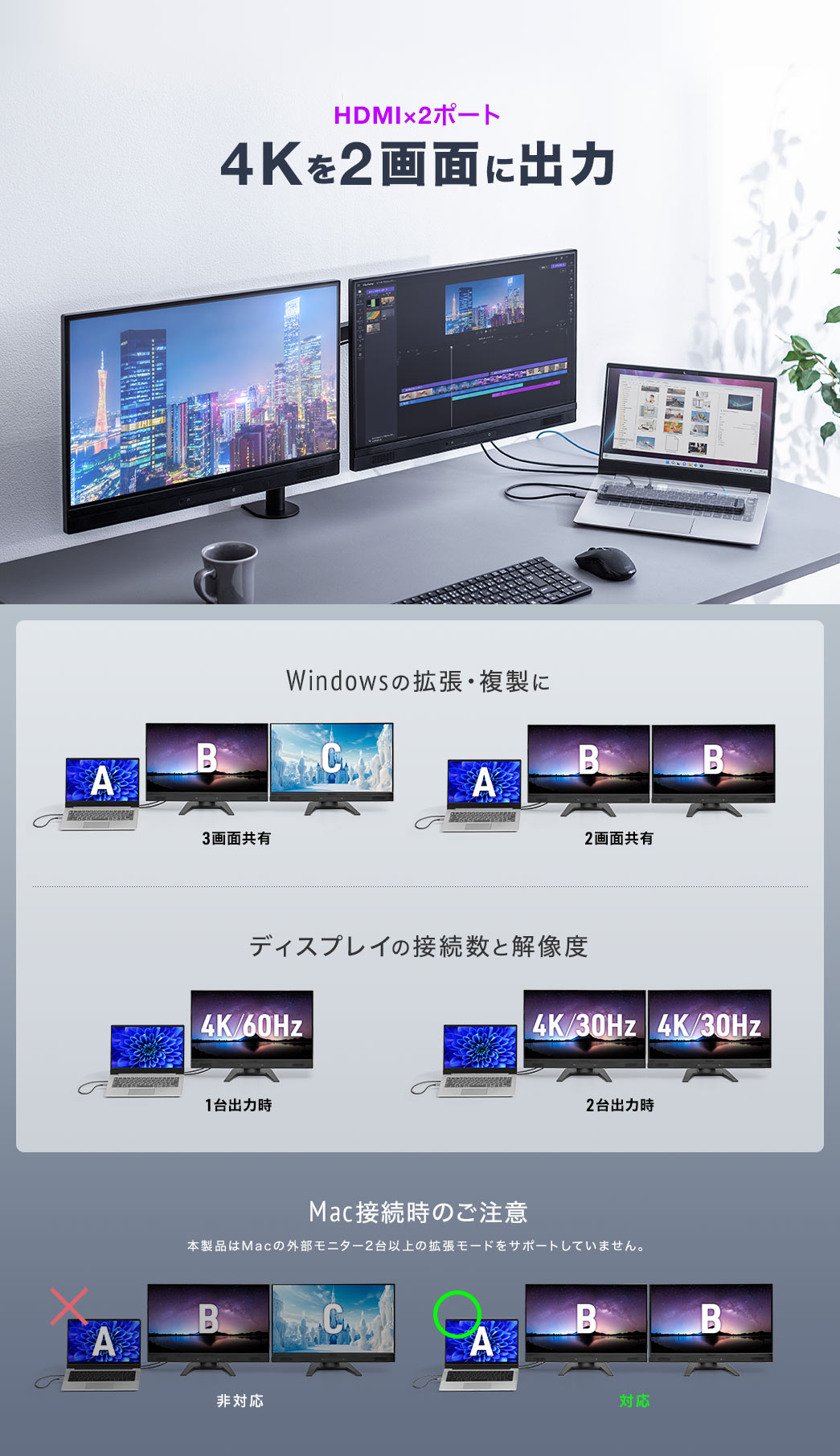 HDMI×2ポート 4Kを2画面に出力