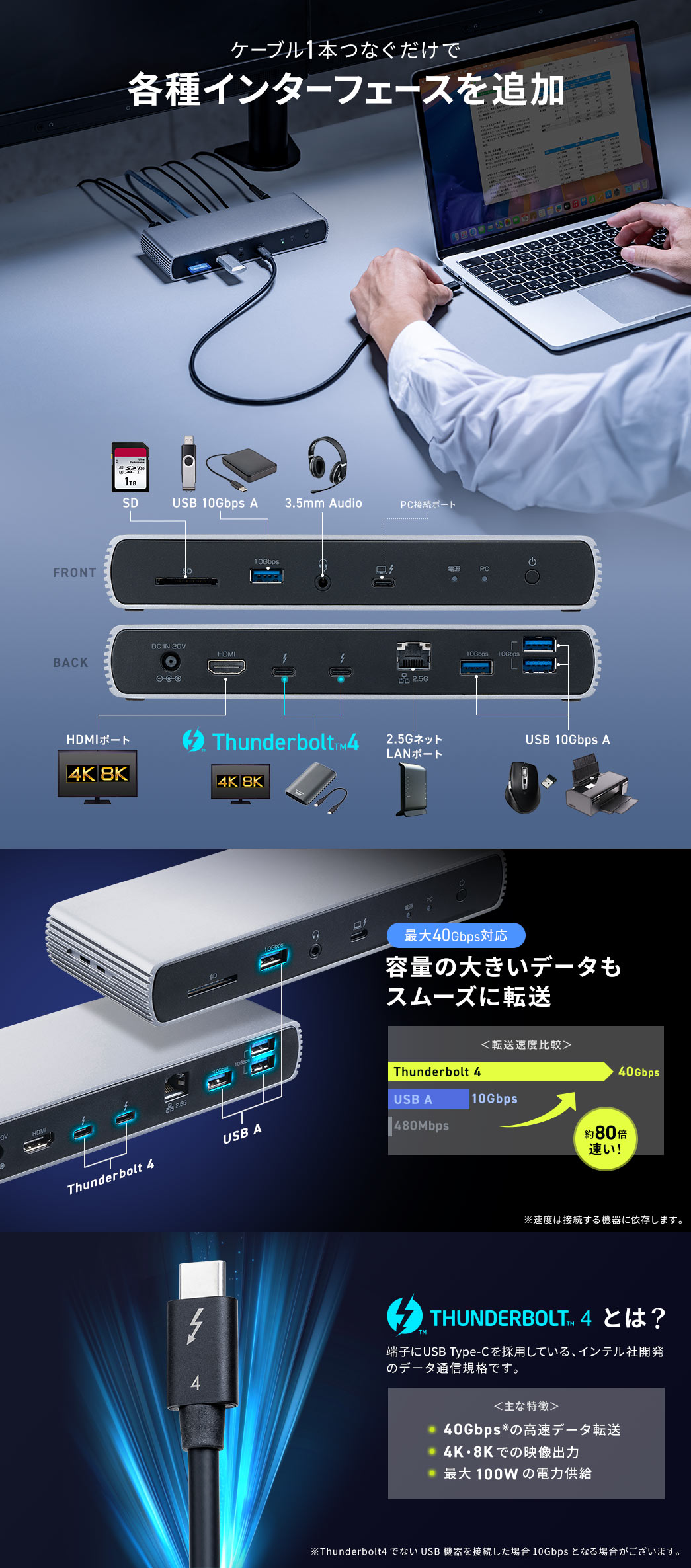 ケーブル1本つなぐだけで 各種インターフェースを追加