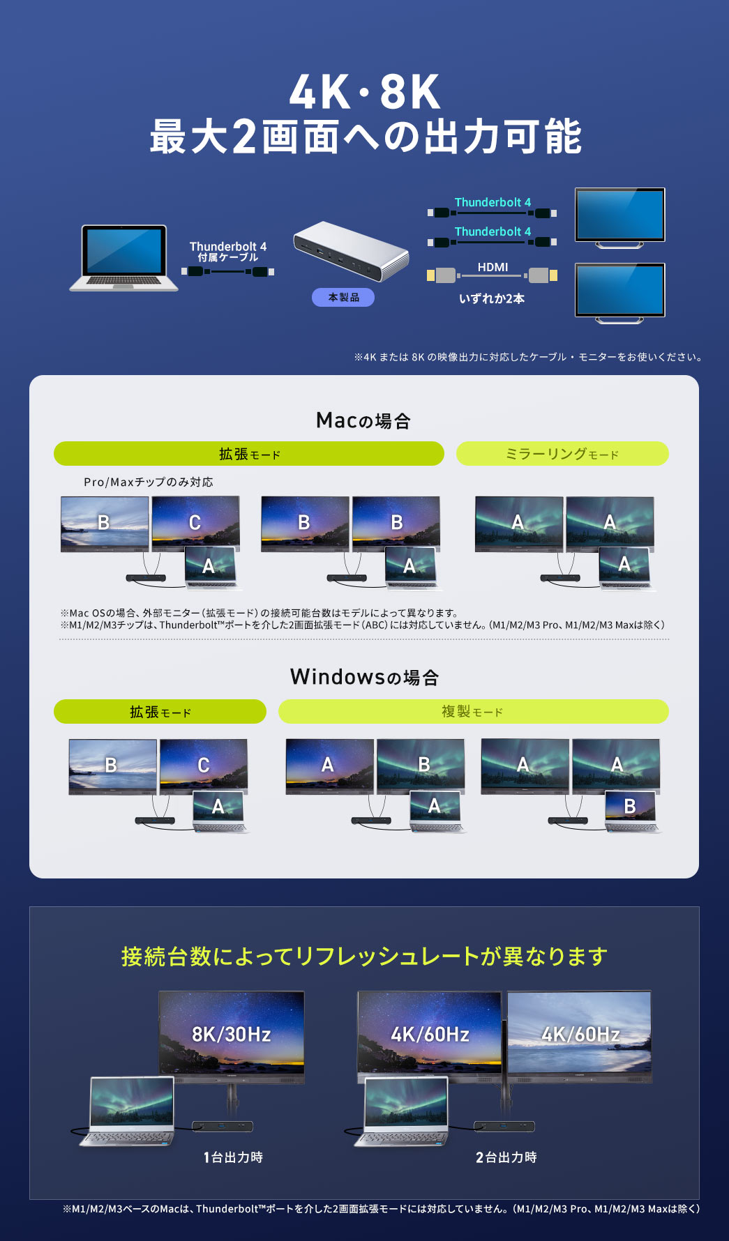 4K・8K 最大2画面への出力可能