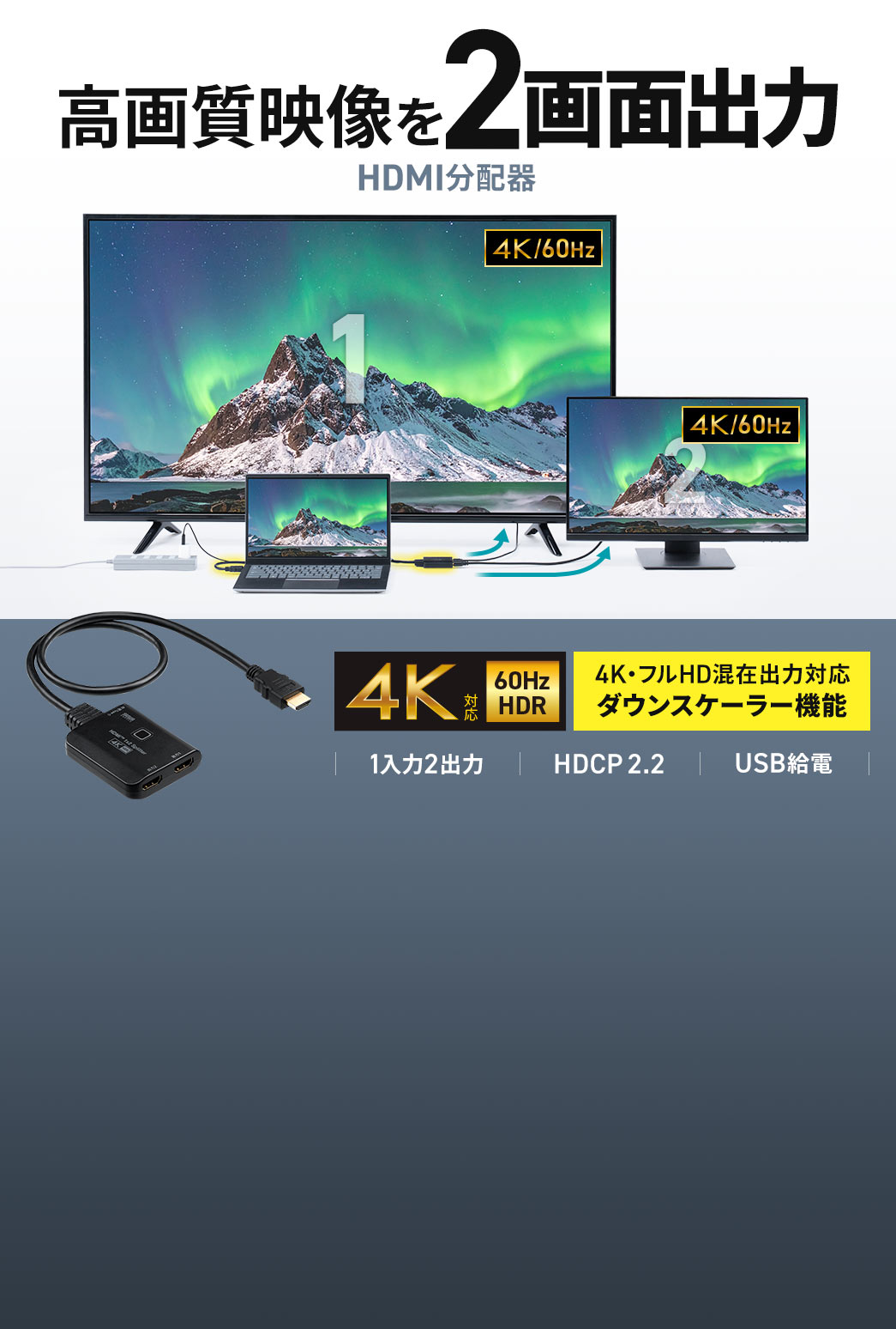 高画質映像を2画面出力できるHDMI分配器。4K/60Hzに対応しており、4KとフルHDの混在出力が可能なダウンスケール機能も搭載。HDCP 2.2対応、USB給電式です。