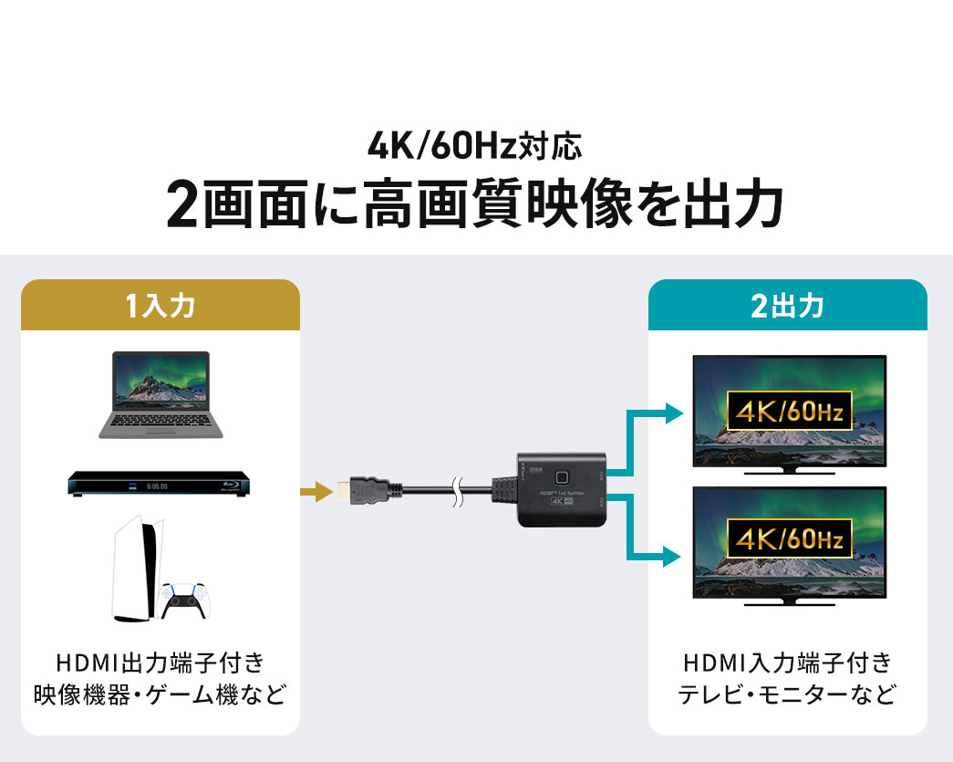 4K/60Hz対応、2画面に高画質映像を出力。