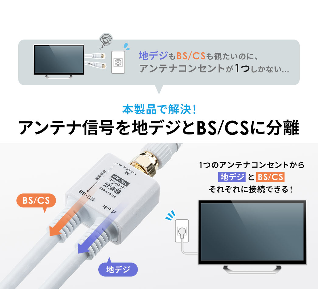 地デジもBS/CSも観たいのに、 アンテナコンセントが1つしかない…そんなお悩みを本製品で解決！アンテナ信号を地デジとBS/CSに分離することができ、1つのアンテナコンセントから 地デジ と BS/CS それぞれに接続できる！