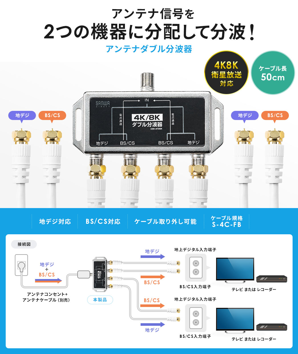 アンテナ信号を2つの機器に分配して分波！アンテナダブル分波器