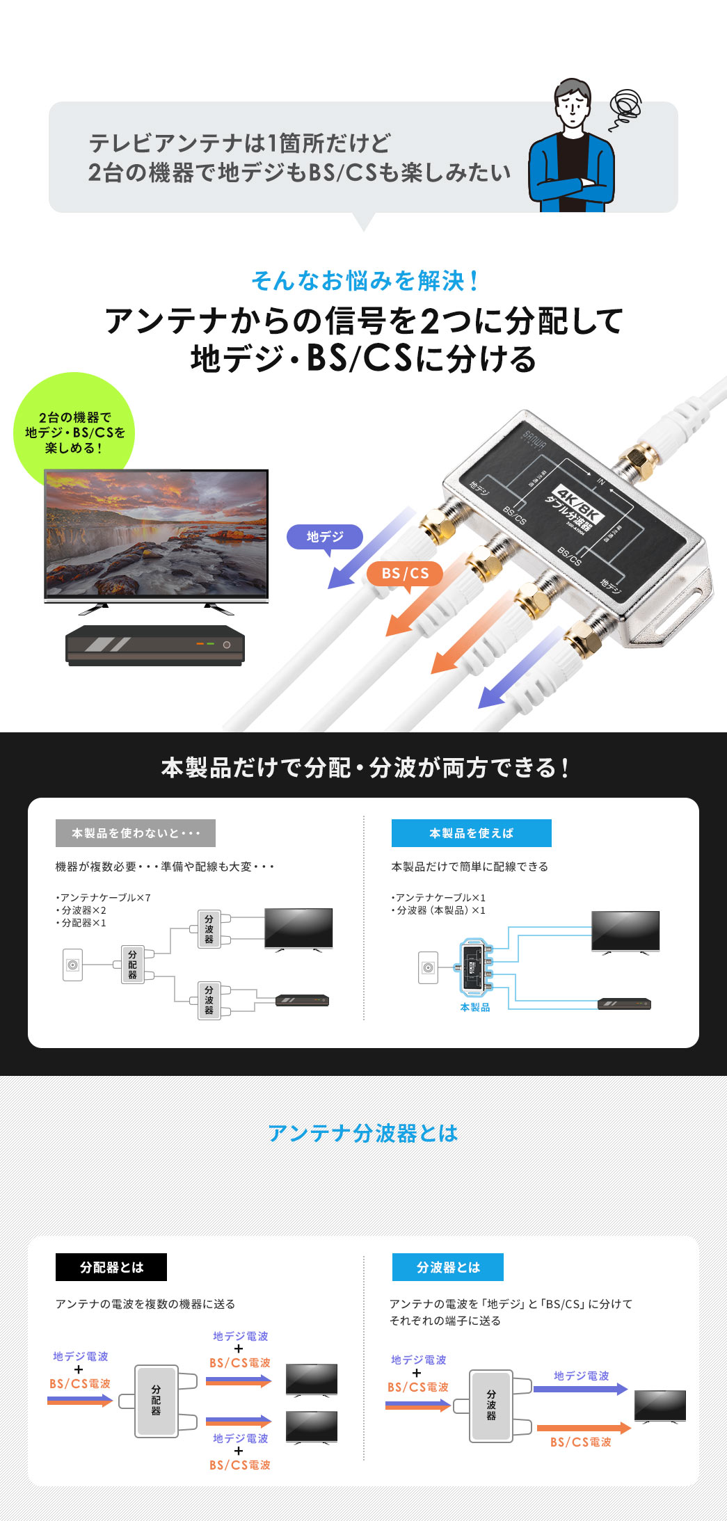 テレビアンテナは1箇所だけど2台の機器で地デジもBS/CSも楽しみたい アンテナからの信号を2つに分配して地デジ・BS/CSに分ける 本製品だけで分配・分波が両方できる！ アンテナ分波器とは