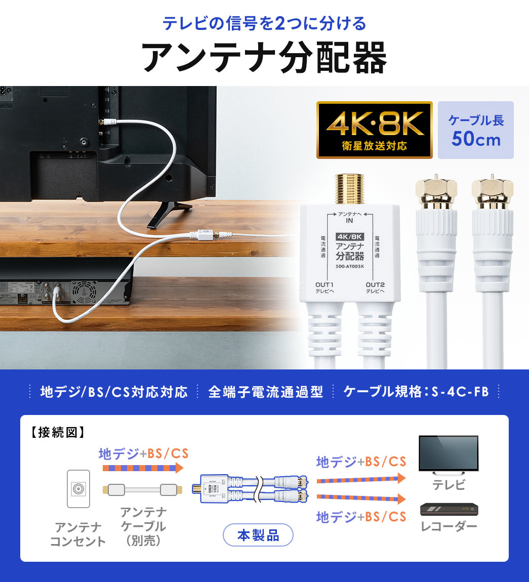 テレビの信号を2つに分けるアンテナ分配器。地デジ／BS／CSに対応し、全端子電流通過型で、ケーブル規格：S-4C-FB、4K、8K衛星放送に対応しています。。