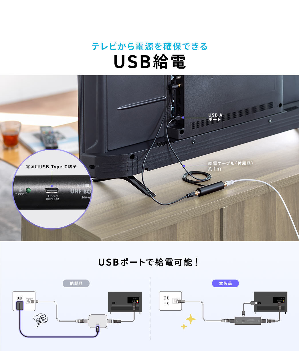 電源用USB Type-C端子を搭載しており、付属の給電ケーブルを使ってテレビのUSBポートから電源を確保できます。
