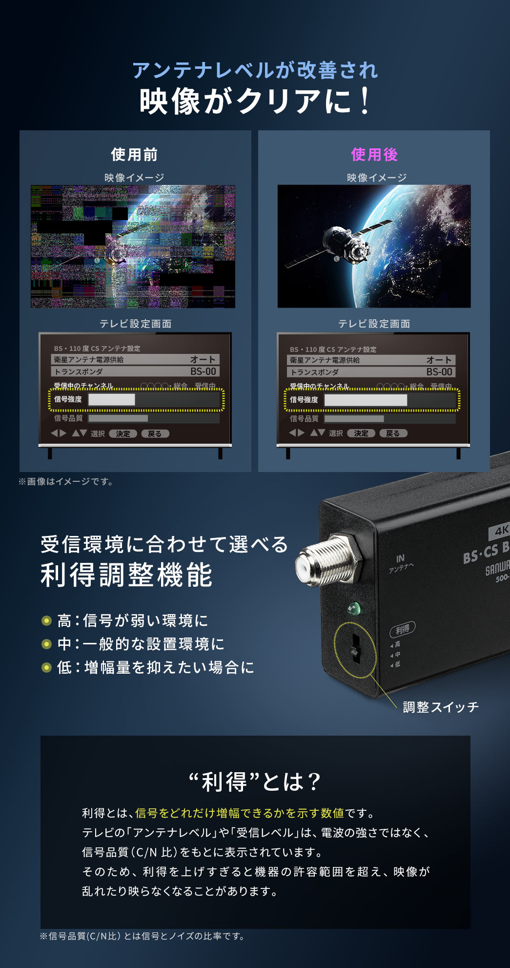 アンテナレベルが改善され映像がクリアに！受信環境に合わせて選べる、利得調整機能付き。高、信号が弱い環境に、中、一般的な設置環境に、低、増幅量を抑えたい場合に最適です。利得とは、信号をどれだけ増幅できるかを示す数値です。テレビの「アンテナレベル」や「受信レベル」は、電波の強さではなく、信号品質(C/N比)をもとに表示されています。そのため、利得を上げすぎると機器の許容範囲を超え、映像が乱れたり映らなくなることがあります。※信号品質(C/N比)とは信号とノイズの比率です。