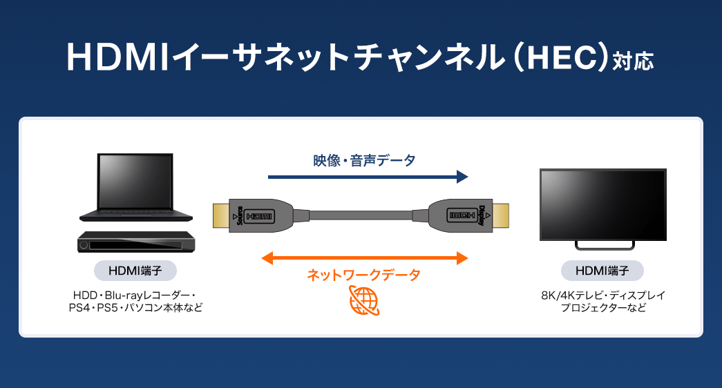 HDMIイーサネットチャンネル（HEC）対応