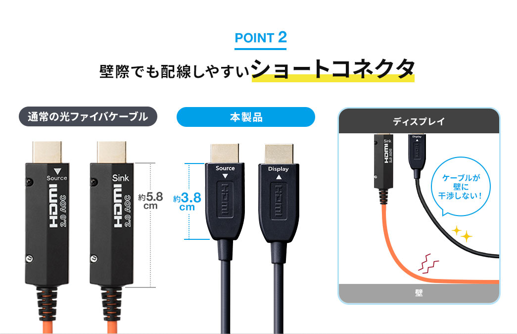 壁際でも配線しやすいショートコネクタ