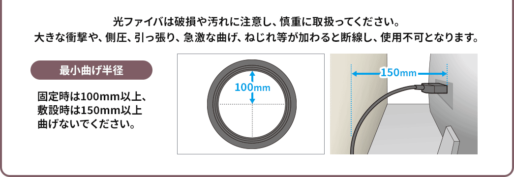 光ファイバは破損や汚れに注意し、慎重に取扱ってください