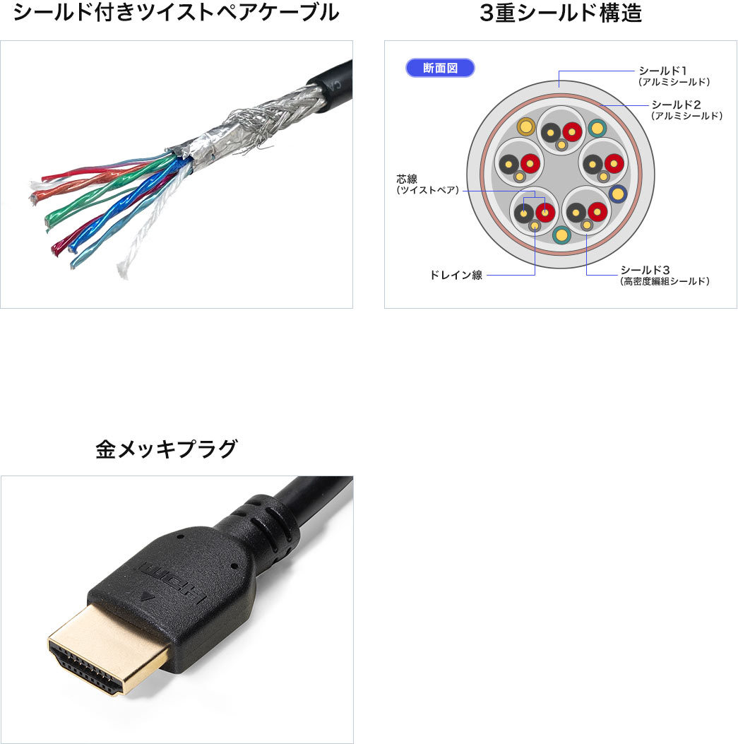 シールド付きツイストペアケープル 3重シールド構造　金メッキプラグ